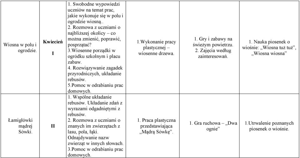 Pomoc w odrabianiu prac domowych. 1. Wspólne układanie rebusów. Układanie zdań z wyrazami odgadniętymi z rebusów. 2. Rozmowa z uczniami o znanych im zwierzętach z lasu, pola, łąki.