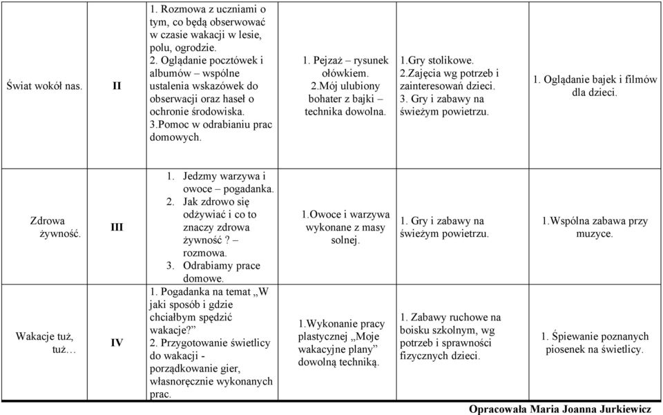 Mój ulubiony bohater z bajki technika dowolna. 1.Gry stolikowe. 2.Zajęcia wg potrzeb i zainteresowań dzieci. 3. Gry i zabawy na świeżym powietrzu. 1. Oglądanie bajek i filmów dla dzieci.