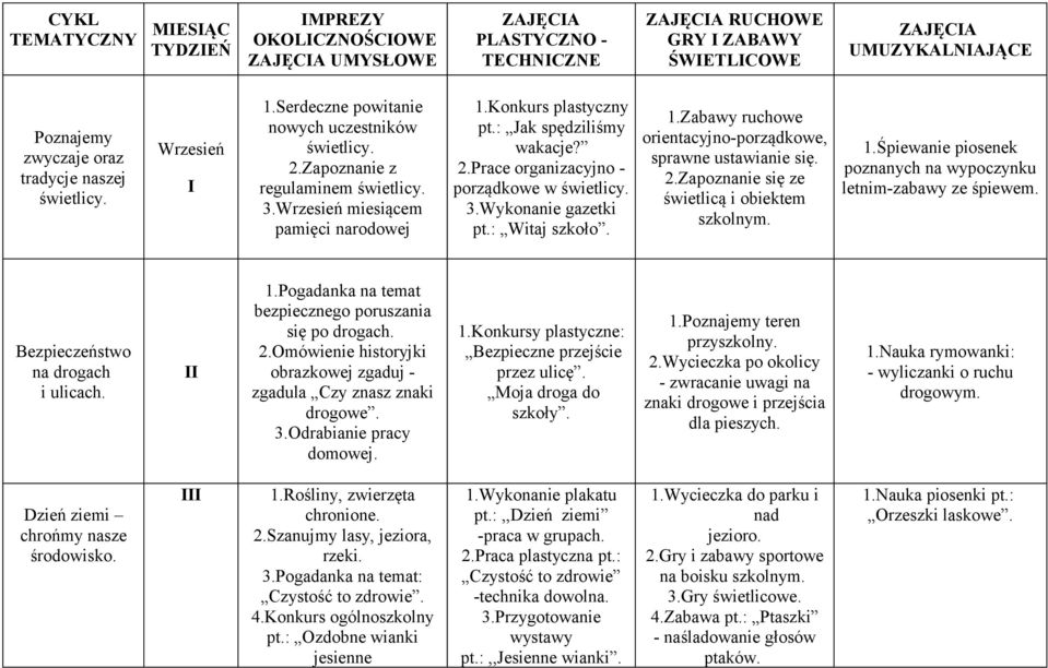 2.Prace organizacyjno - porządkowe w świetlicy. 3.Wykonanie gazetki pt.: Witaj szkoło. 1.Zabawy ruchowe orientacyjno-porządkowe, sprawne ustawianie się. 2.