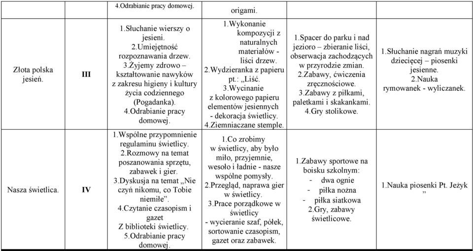 Rozmowy na temat poszanowania sprzętu, zabawek i gier. 3.Dyskusja na temat Nie czyń nikomu, co Tobie niemiłe. 4.Czytanie czasopism i gazet Z biblioteki świetlicy. 5.Odrabianie pracy 1.
