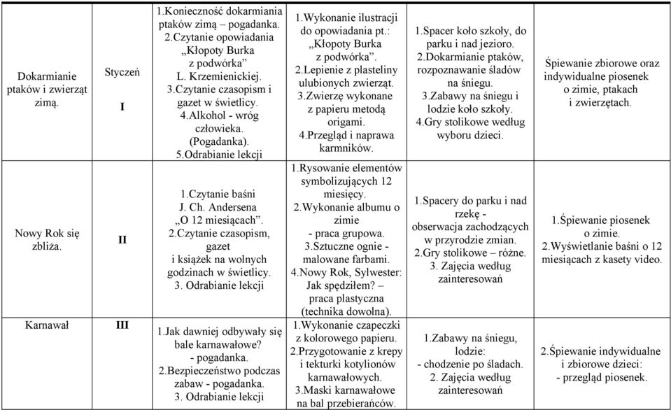 Czytanie czasopism, gazet i książek na wolnych godzinach w świetlicy. 3. Odrabianie lekcji 1.Jak dawniej odbywały się bale karnawałowe? - pogadanka. 2.Bezpieczeństwo podczas zabaw - pogadanka. 3. Odrabianie lekcji 1.Wykonanie ilustracji do opowiadania pt.
