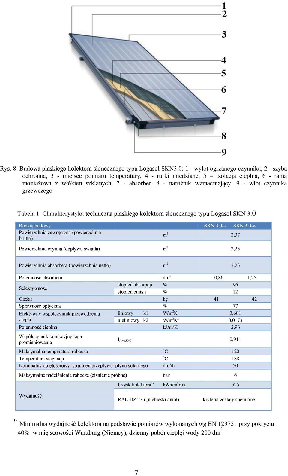 wzmacniający, 9 - wlot czynnika grzewczego Tabela 1 Charakterystyka techniczna płaskiego kolektora słonecznego typu Logasol SKN 3.0 Rodzaj budowy SKN 3.0-s SKN 3.