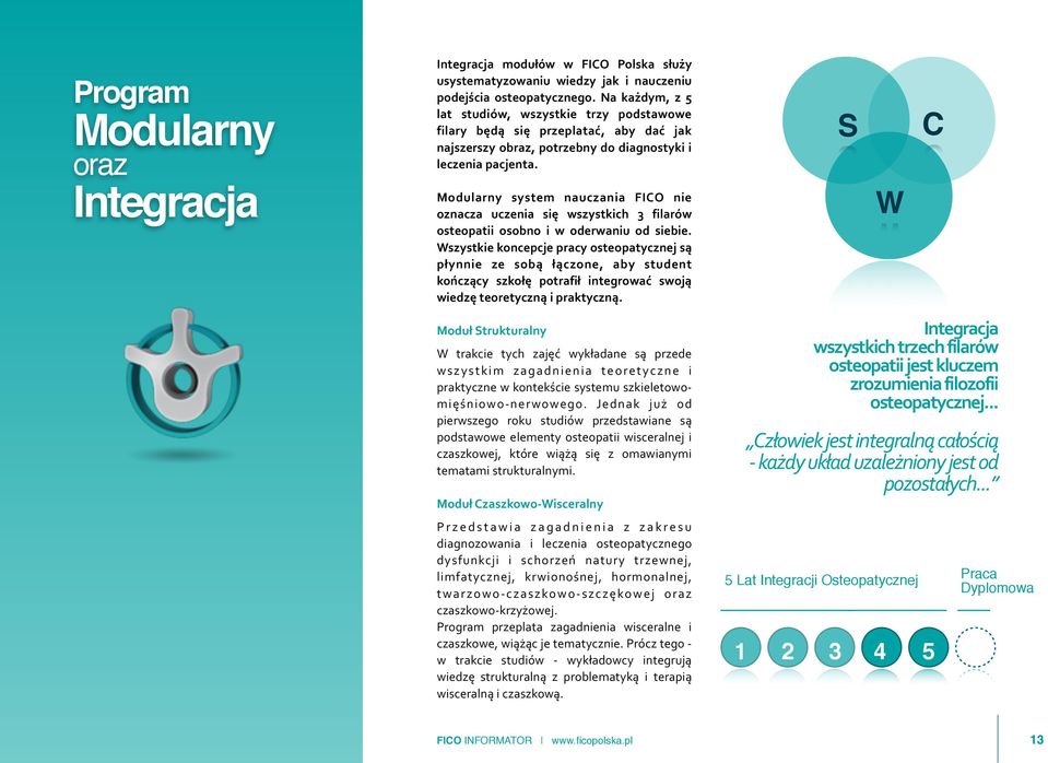 Modularny system nauczania FICO nie oznacza uczenia się wszystkich 3 filarów osteopatii osobno i w oderwaniu od siebie.