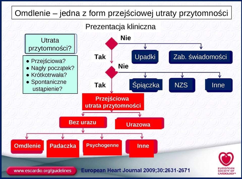 Spontaniczne ustąpienie?