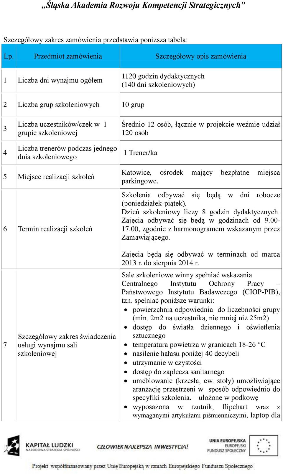 grupie szkoleniowej Liczba trenerów podczas jednego dnia szkoleniowego Średnio 12 osób, łącznie w projekcie weźmie udział 120 osób 1 Trener/ka 5 Miejsce realizacji szkoleń 6 Termin realizacji szkoleń