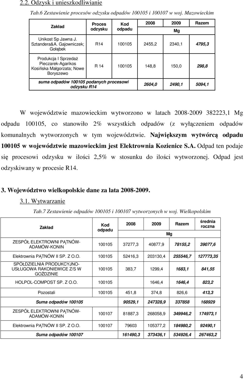 R14 2604,0 2490,1 5094,1 W województwie mazowieckim wytworzono w latach 2008-2009 382223,1 100105, co stanowiło 2% wszystkich odpadów (z wyłączeniem odpadów komunalnych wytworzonych w tym