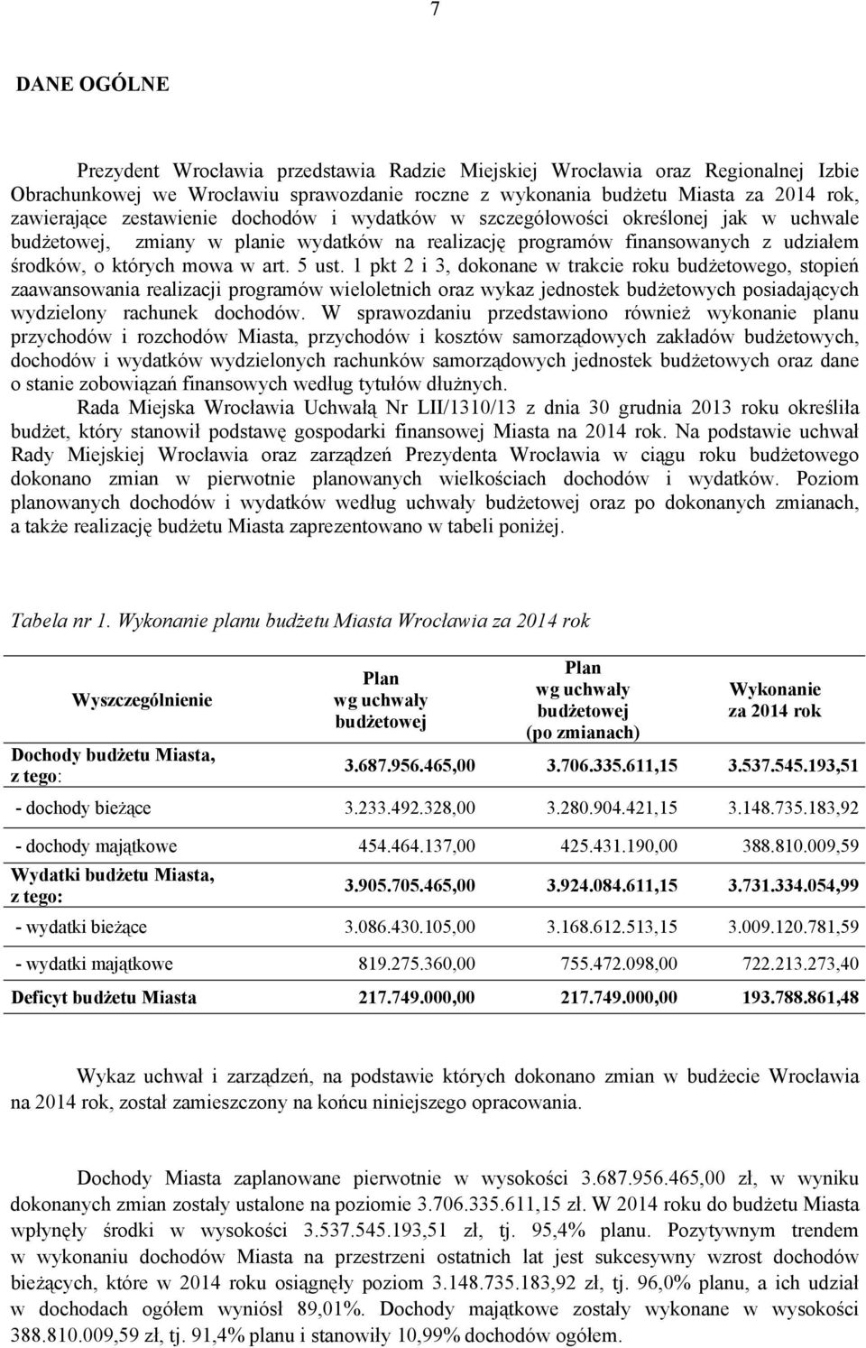 1 pkt 2 i 3, dokonane w trakcie roku budżetowego, stopień zaawansowania realizacji programów wieloletnich oraz wykaz jednostek budżetowych posiadających wydzielony rachunek dochodów.