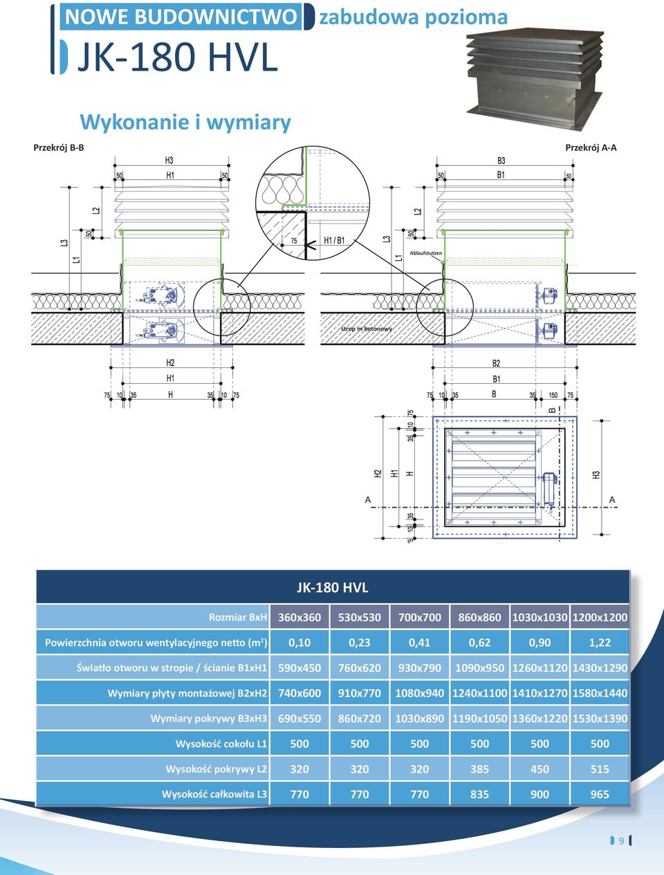 1090x950 1260x1120 1430x1290 Wymiary płyty montażowej B2xH2 740x600 910x770 1080x940 1240x1100 1410x1270 1580x1440 Wymiary pokrywy B3xH3 690x550 860x720 1030x890