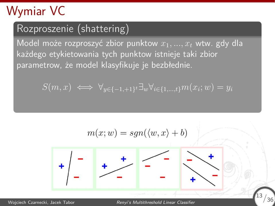 klasyfikuje je bezbłednie S(m, x) y { 1,+1} t w i {1,,t} m(x i ; w) = y i m(x; w) = sgn(