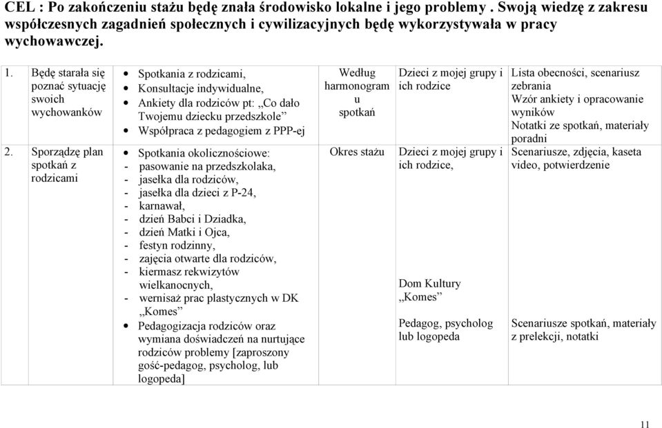 Sporządzę plan spotkań z rodzicami Spotkania z rodzicami, Konsultacje indywidualne, Ankiety dla rodziców pt: Co dało Twojemu dziecku przedszkole Współpraca z pedagogiem z PPP-ej Spotkania