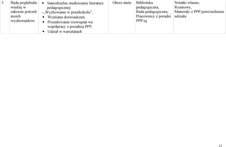 rozwiązań we współpracy z poradnią PPP, Udział w warsztatach Okres Biblioteka pedagogiczna,