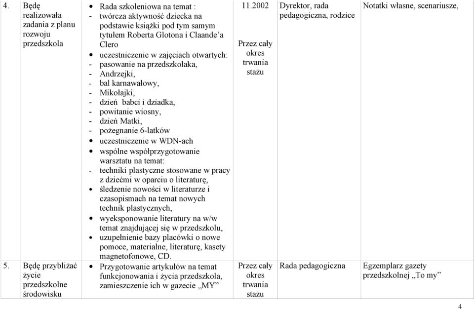 zajęciach otwartych: - pasowanie na przedszkolaka, - Andrzejki, - bal karnawałowy, - Mikołajki, - dzień babci i dziadka, - powitanie wiosny, - dzień Matki, - pożegnanie 6-latków uczestniczenie w