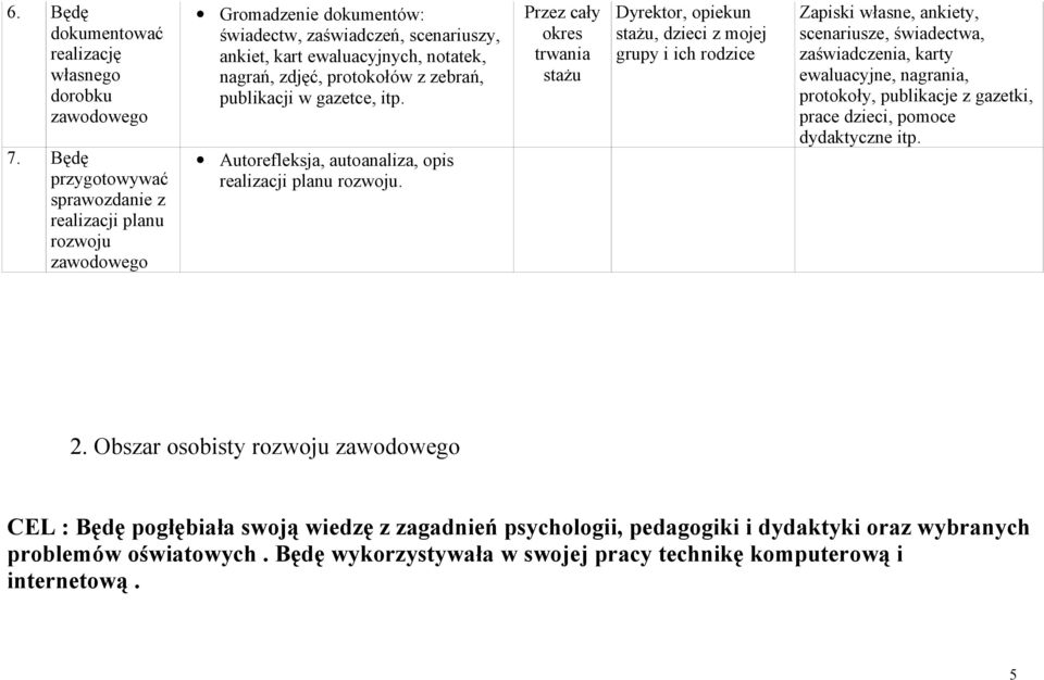 zebrań, publikacji w gazetce, itp. Autorefleksja, autoanaliza, opis realizacji planu rozwoju.