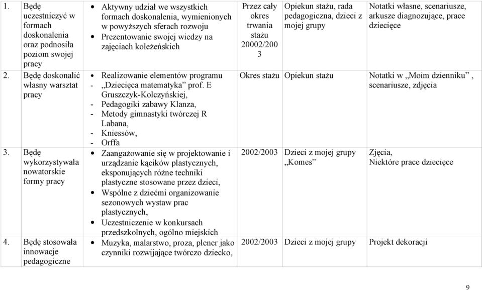 elementów programu - Dziecięca matematyka prof.