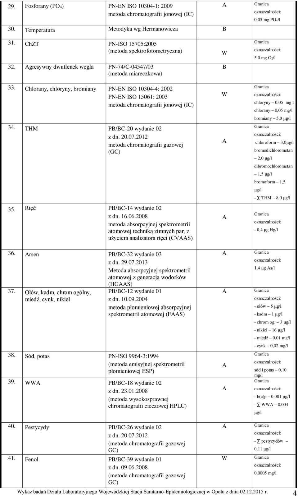 2012 metoda chromatografii gazowej (GC) 35. Rtęć P/C-14 wydanie 02 z dn. 16.06.2008 metoda absorpcyjnej spektrometrii atomowej techniką zimnych par, z użyciem analizatora rtęci (CVS) 36.