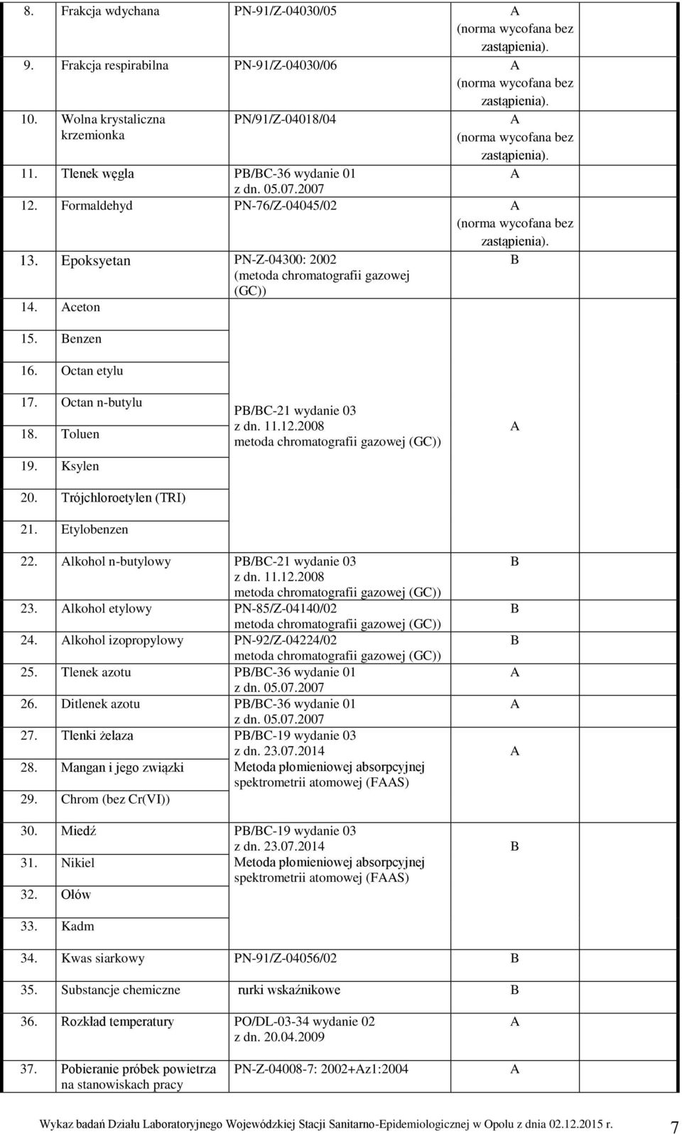 13. Epoksyetan PN-Z-04300: 2002 (metoda chromatografii gazowej (GC)) 14. ceton 15. enzen 16. Octan etylu 17. Octan n-butylu 18. Toluen 19. Ksylen 20. Trójchloroetylen (TRI) 21.