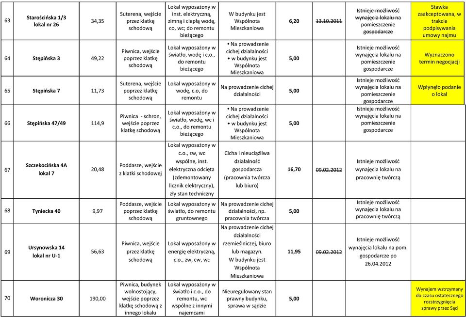 elektryczną, zimną i ciepłą wodę, co, wc; do światło, wodę i c.o., do wodę, c.o, do światło, wodę, wc i c.o., do c.o., zw, wc wspólne, inst.