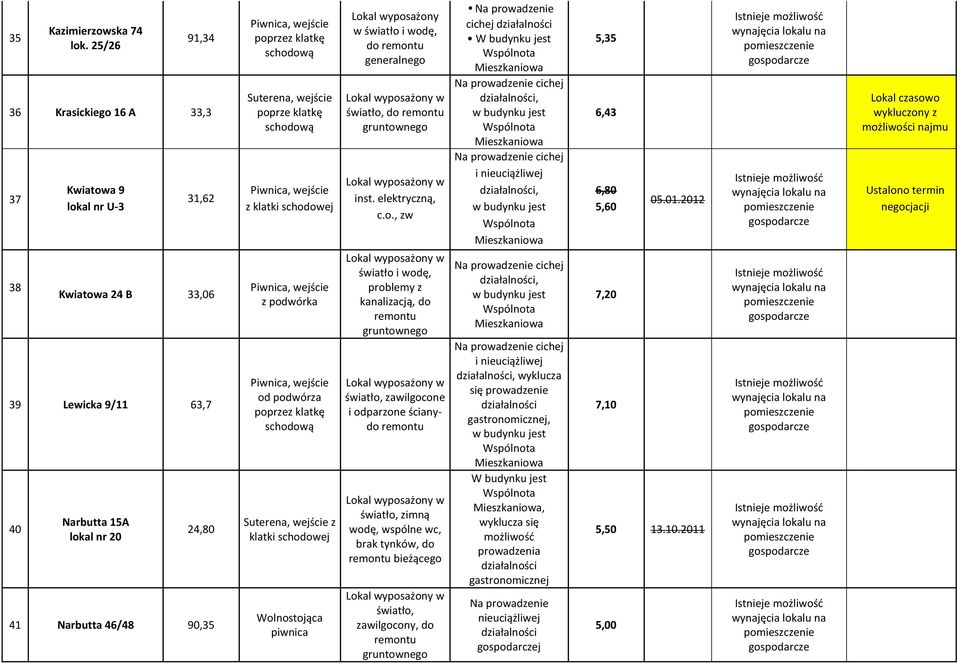 schodowej z podwórka od podwórza z klatki schodowej Wolnostojąca piwnica Lokal wyposażony w światło i wodę, do generalnego światło, do inst. elektryczną, c.o., zw światło i wodę, problemy z