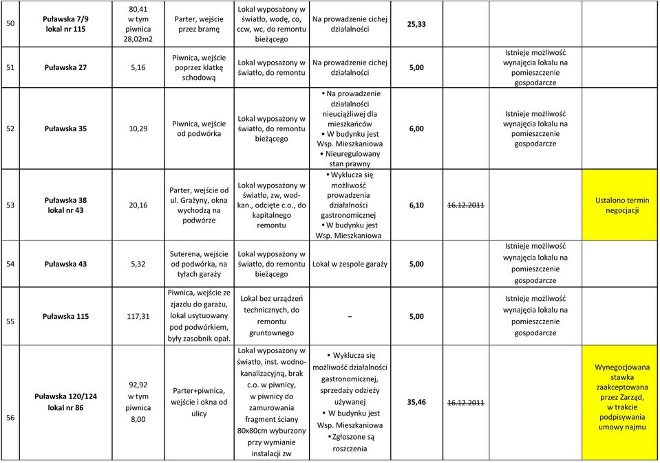 Grażyny, okna wychodzą na podwórze od podwórka, na tyłach garaży ze zjazdu do garażu, lokal usytuowany pod podwórkiem, były zasobnik opał.