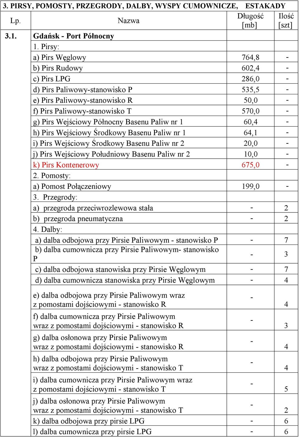 Basenu Paliw nr 1 60,4 h) Pirs Wejściowy Środkowy Basenu Paliw nr 1 64,1 i) Pirs Wejściowy Środkowy Basenu Paliw nr 2 20,0 j) Pirs Wejściowy Południowy Basenu Paliw nr 2 10,0 k) Pirs Kontenerowy