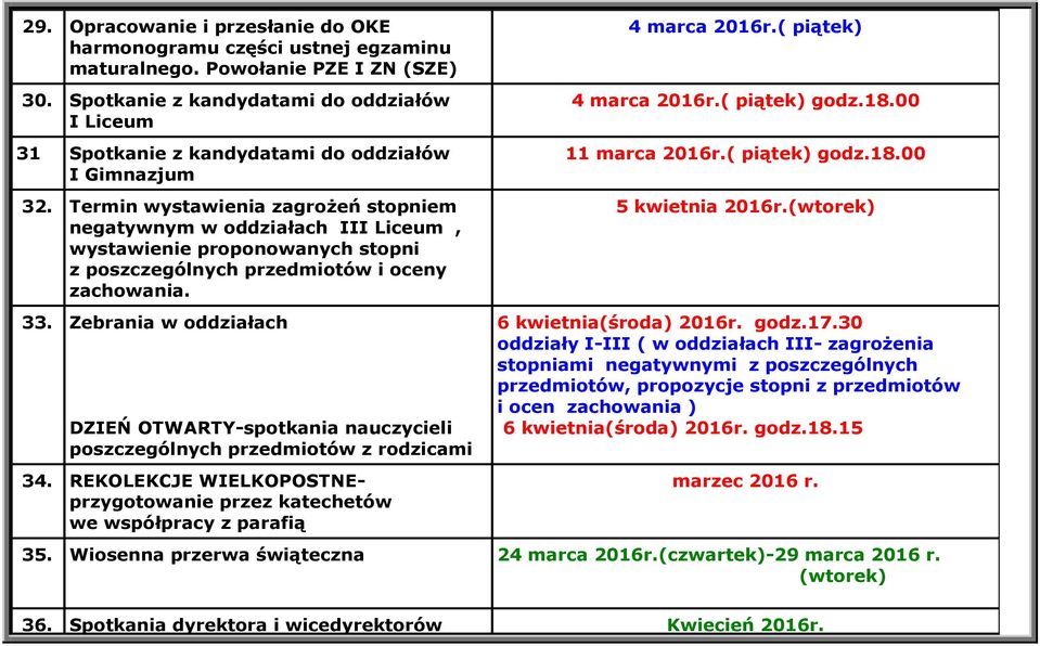 Termin wystawienia zagrożeń stopniem negatywnym w oddziałach III Liceum, wystawienie proponowanych stopni z poszczególnych przedmiotów i oceny zachowania. 4 marca 2016r.( piątek) 4 marca 2016r.
