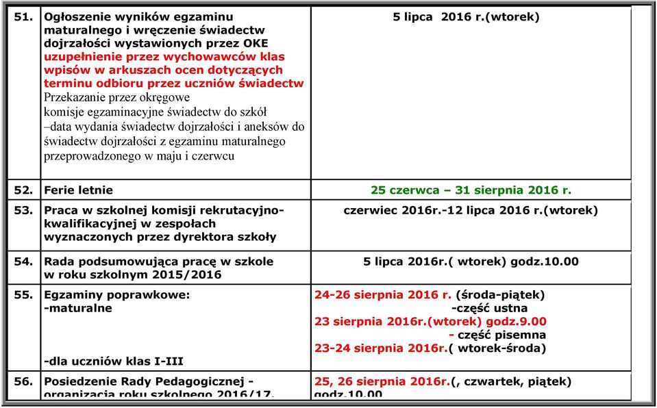 maju i czerwcu 5 lipca 2016 r.(wtorek) 52. Ferie letnie 25 czerwca 31 sierpnia 2016 r. 53. Praca w szkolnej komisji rekrutacyjnokwalifikacyjnej w zespołach wyznaczonych przez dyrektora szkoły 54.