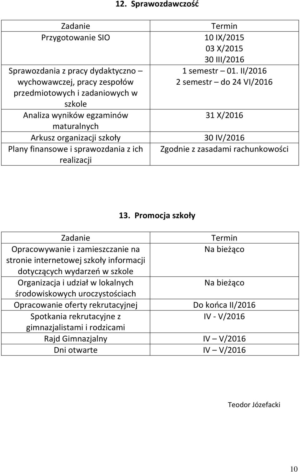 II/2016 2 semestr do 24 VI/2016 31 X/2016 30 IV/2016 Zgodnie z zasadami rachunkowości 13.