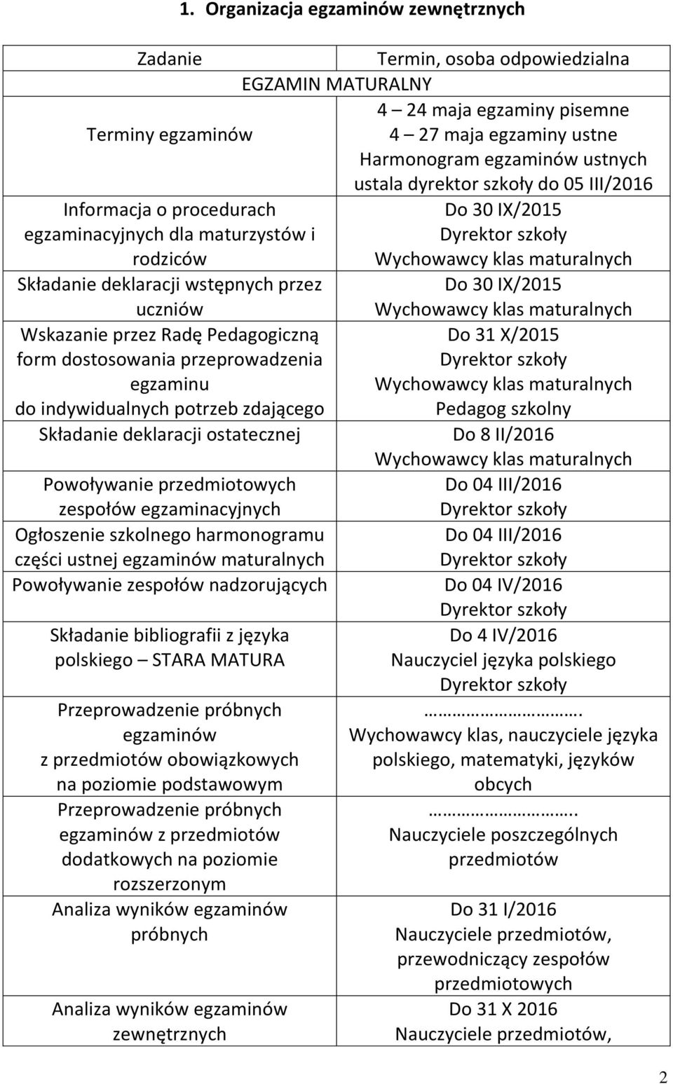 Radę Pedagogiczną form dostosowania przeprowadzenia egzaminu do indywidualnych potrzeb zdającego Składanie deklaracji ostatecznej Powoływanie przedmiotowych zespołów egzaminacyjnych Ogłoszenie