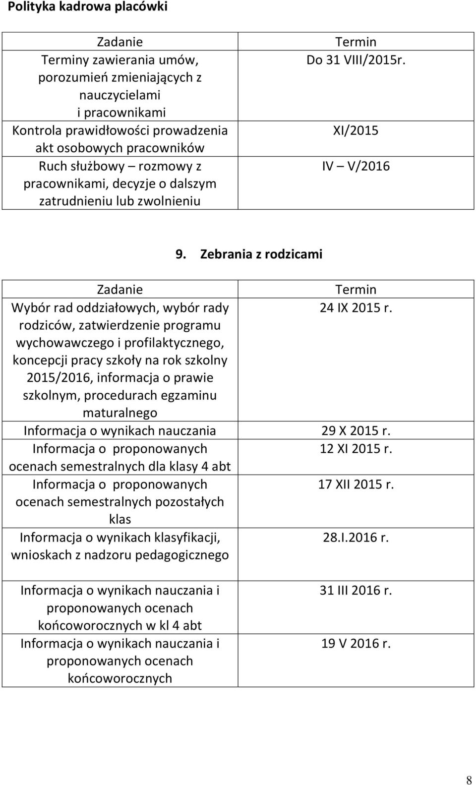 rodziców, zatwierdzenie programu wychowawczego i profilaktycznego, koncepcji pracy szkoły na rok szkolny 2015/2016, informacja o prawie szkolnym, procedurach egzaminu maturalnego Informacja o
