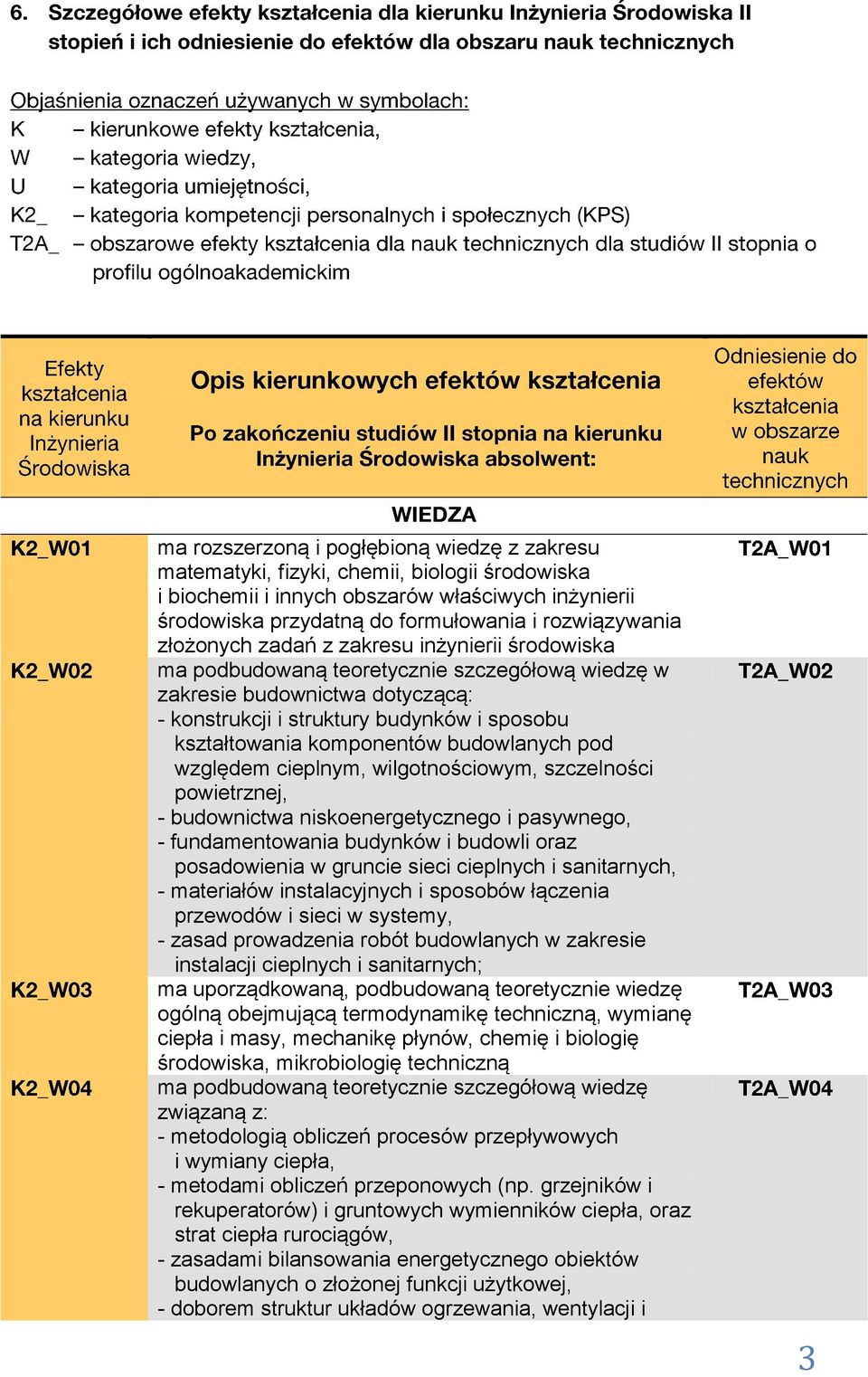 budowlanych pod względem cieplnym, wilgotnościowym, szczelności powietrznej, - budownictwa niskoenergetycznego i pasywnego, - fundamentowania budynków i budowli oraz posadowienia w gruncie sieci