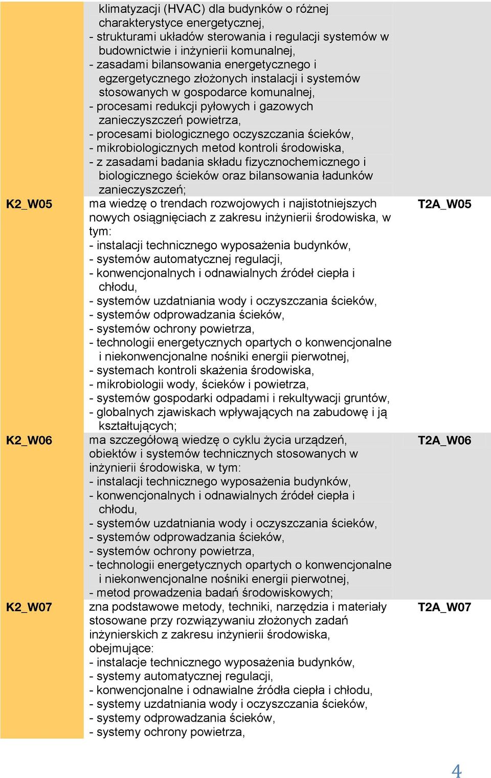 oczyszczania ścieków, - mikrobiologicznych metod kontroli środowiska, - z zasadami badania składu fizycznochemicznego i biologicznego ścieków oraz bilansowania ładunków zanieczyszczeń; ma wiedzę o