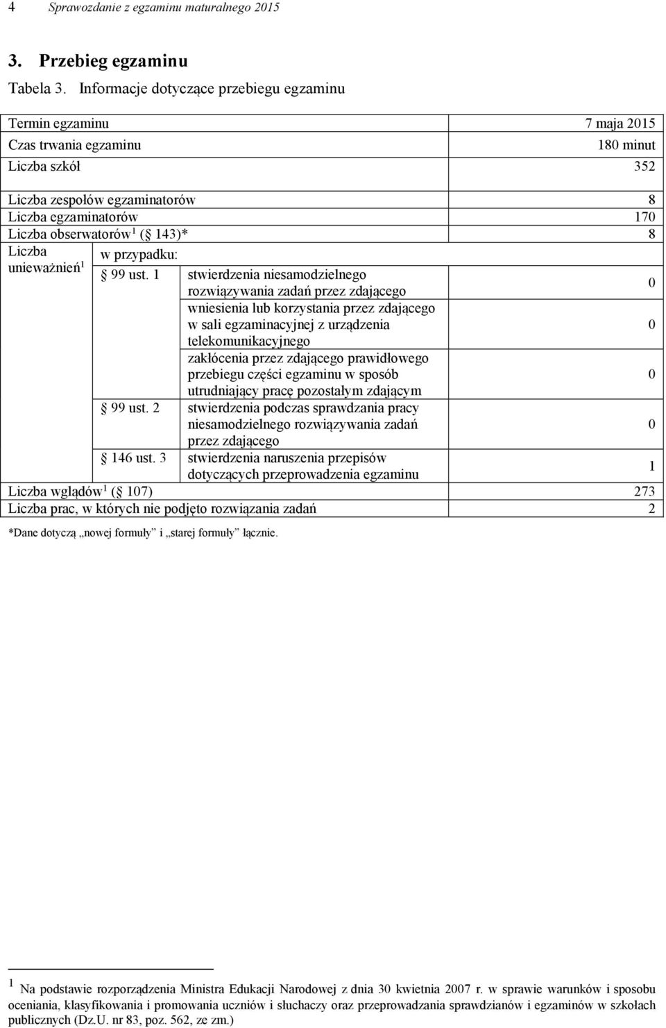 143)* 8 Liczba unieważnień 1 w przypadku: 99 ust.