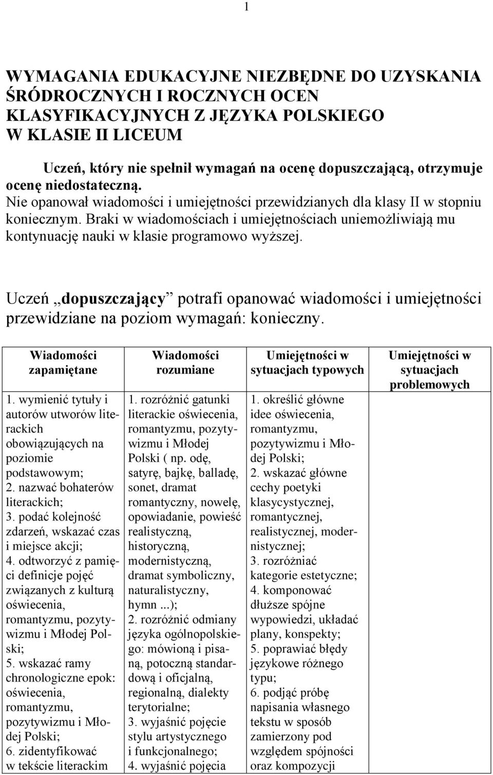 Braki w wiadomościach i umiejętnościach uniemożliwiają mu kontynuację nauki w klasie programowo wyższej.