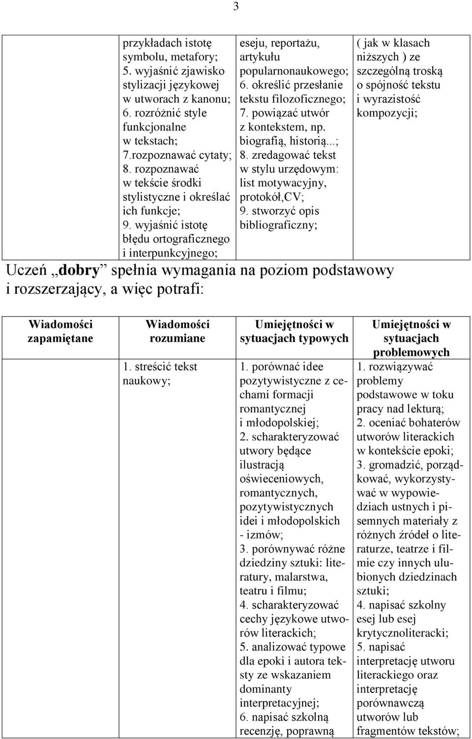 określić przesłanie tekstu filozoficznego; 7. powiązać utwór z kontekstem, np. biografią, historią...; 8. zredagować tekst w stylu urzędowym: list motywacyjny, protokół,cv; 9.