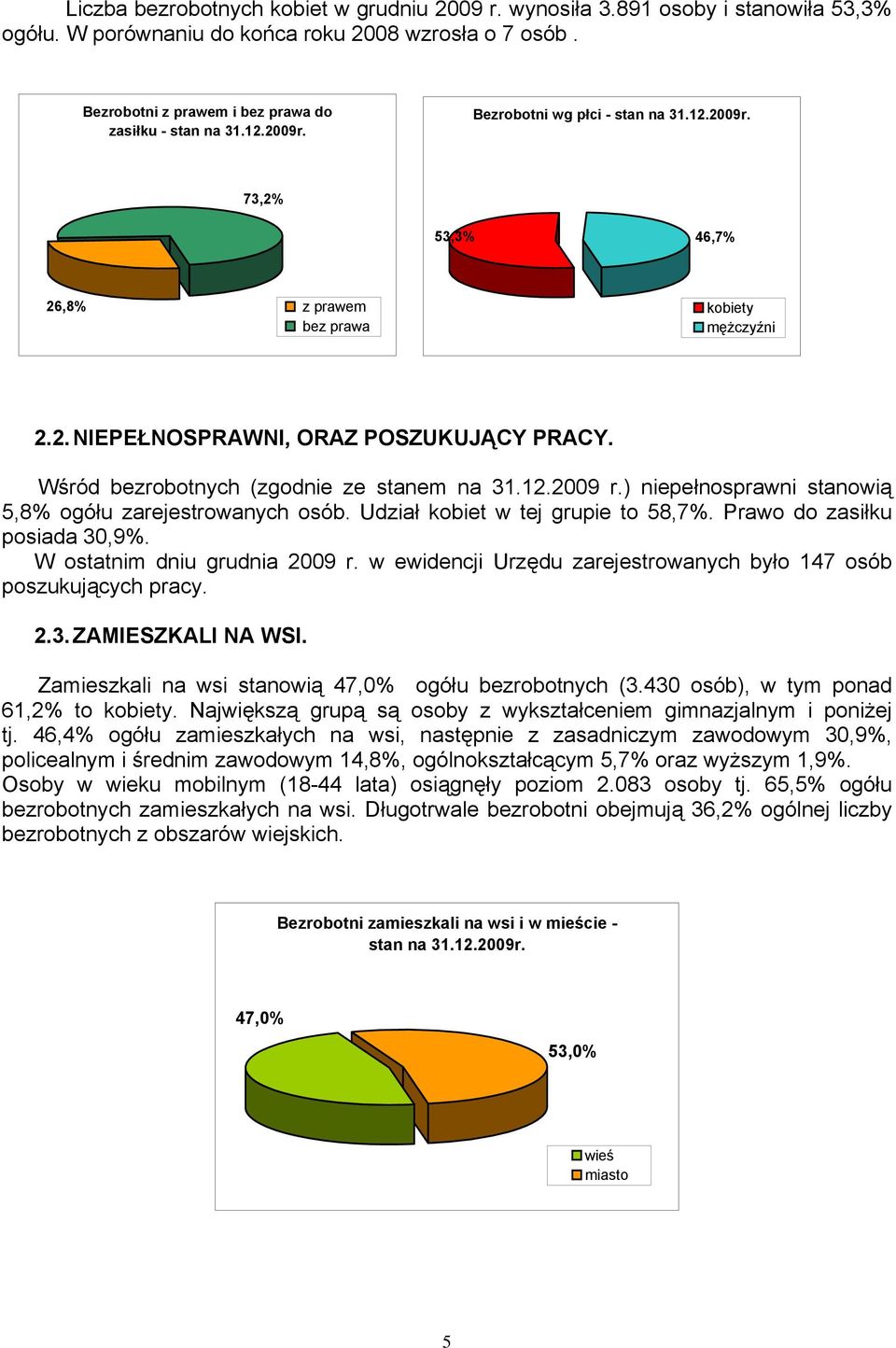 12.2009 r.) niepełnosprawni stanowią 5,8% ogółu zarejestrowanych osób. Udział kobiet w tej grupie to 58,7%. Prawo do zasiłku posiada 30,9%. W ostatnim dniu grudnia 2009 r.