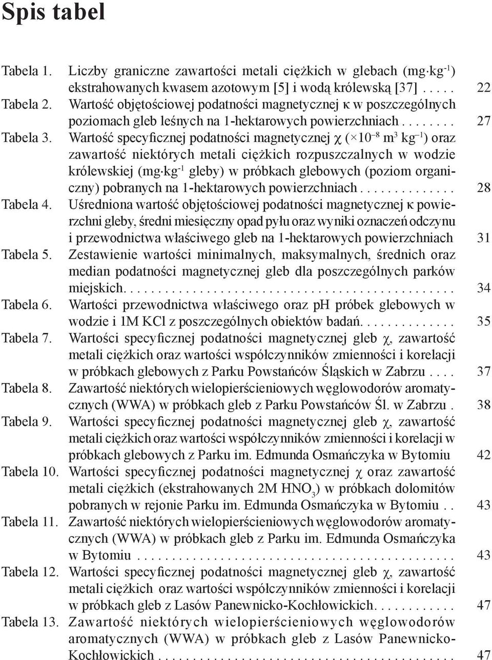 Wartość specyficznej podatności magnetycznej χ ( 10 8 m 3 kg 1 ) oraz zawartość niektórych metali ciężkich rozpuszczalnych w wodzie królewskiej (mg kg -1 gleby) w próbkach glebowych (poziom