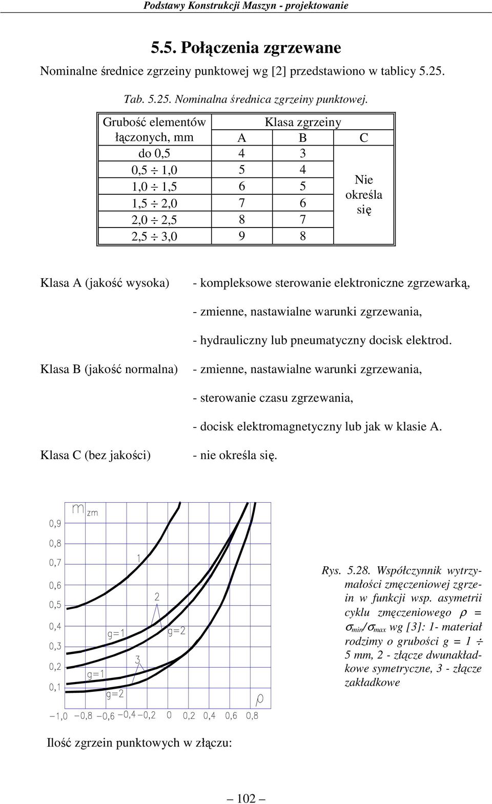 nswilne wrunki rewni, - hydrulicny lub pneumycny docisk elekrod. Kls B (jkość normln) - mienne, nswilne wrunki rewni, - serownie csu rewni, - docisk elekromneycny lub jk w klsie A.