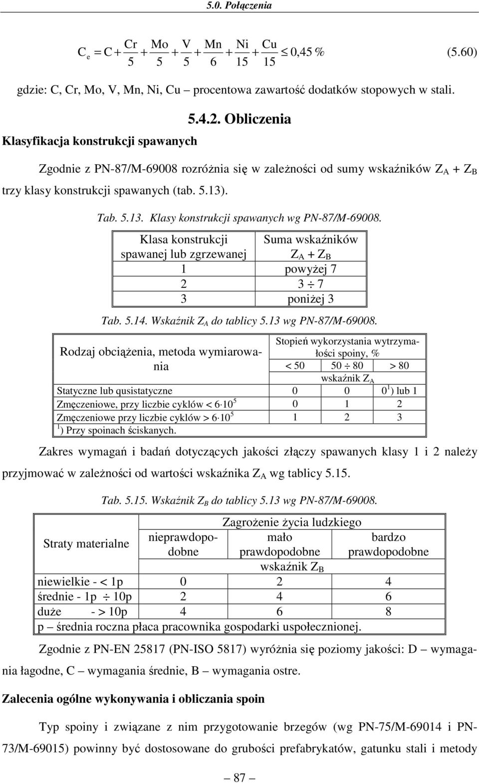Sopień wykorysni wyrymłości spoiny, % < 50 50 80 > 80 wskźnik Z A Sycne lub qusisycne 0 0 0 1 ) lub 1 Zmęceniowe, pry licbie cyklów < 610 5 0 1 Zmęceniowe pry licbie cyklów > 610 5 1 3 1 ) ry spoinch