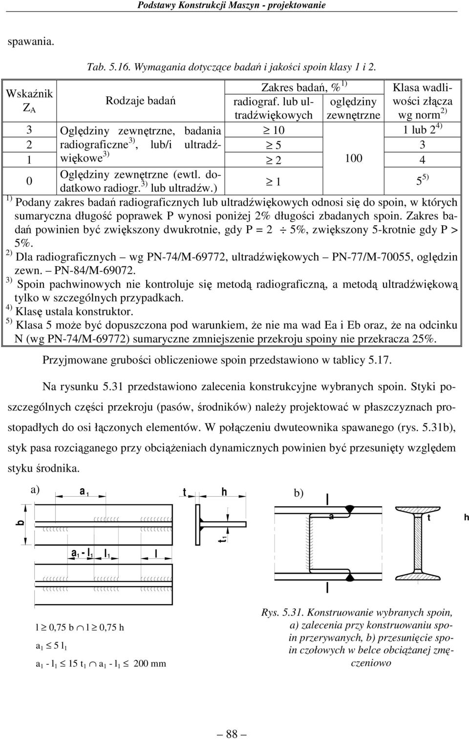 ) 1 5 5) 1) odny kres bdń rdiorficnych lub ulrdźwiękowych odnosi się do spoin, w kórych sumrycn dłuość poprwek wynosi poniżej % dłuości bdnych spoin.