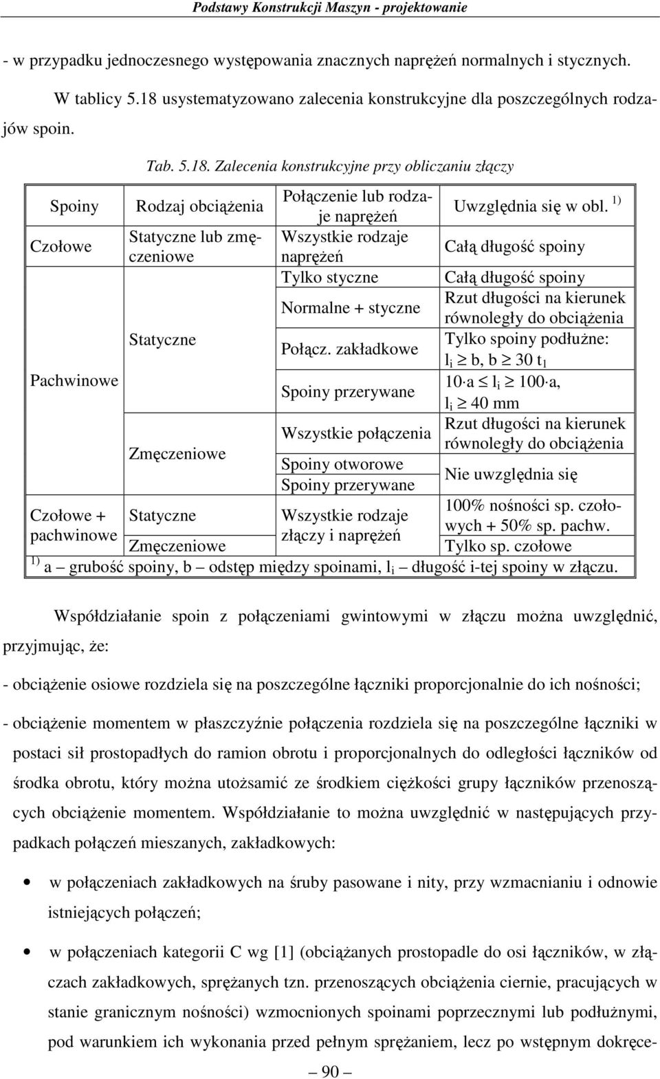 1) Cołowe Sycne lub męceniowe nprężeń Wsyskie rodje Cłą dłuość spoiny Tylko sycne Cłą dłuość spoiny Normlne + sycne u dłuości n kierunek równoleły do obciążeni Sycne Tylko spoiny podłużne: ołąc.