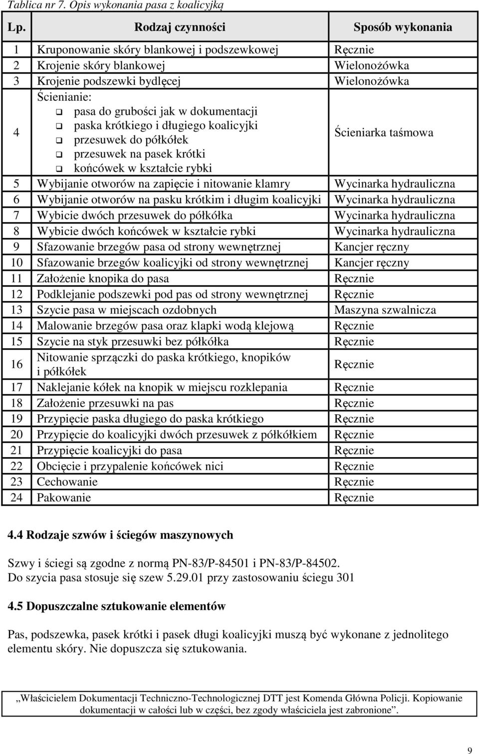 jak w dokumentacji paska krótkiego i długiego koalicyjki 4 Ścieniarka taśmowa przesuwek do półkółek przesuwek na pasek krótki końcówek w kształcie rybki 5 Wybijanie otworów na zapięcie i nitowanie