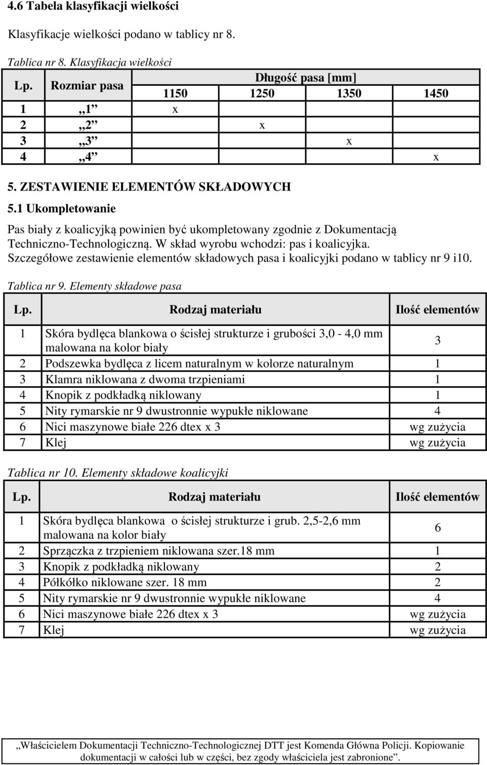 Szczegółowe zestawienie elementów składowych pasa i koalicyjki podano w tablicy nr 9 i10. Tablica nr 9. Elementy składowe pasa Lp.