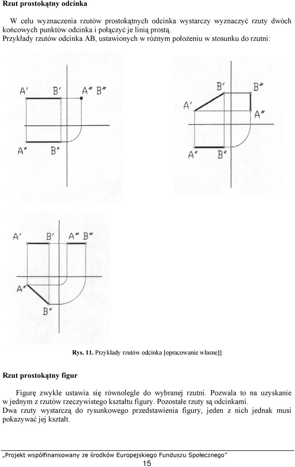 Przykłady rzutów odcinka [opracowanie własne]] Rzut prostokątny figur Figurę zwykle ustawia się równolegle do wybranej rzutni.