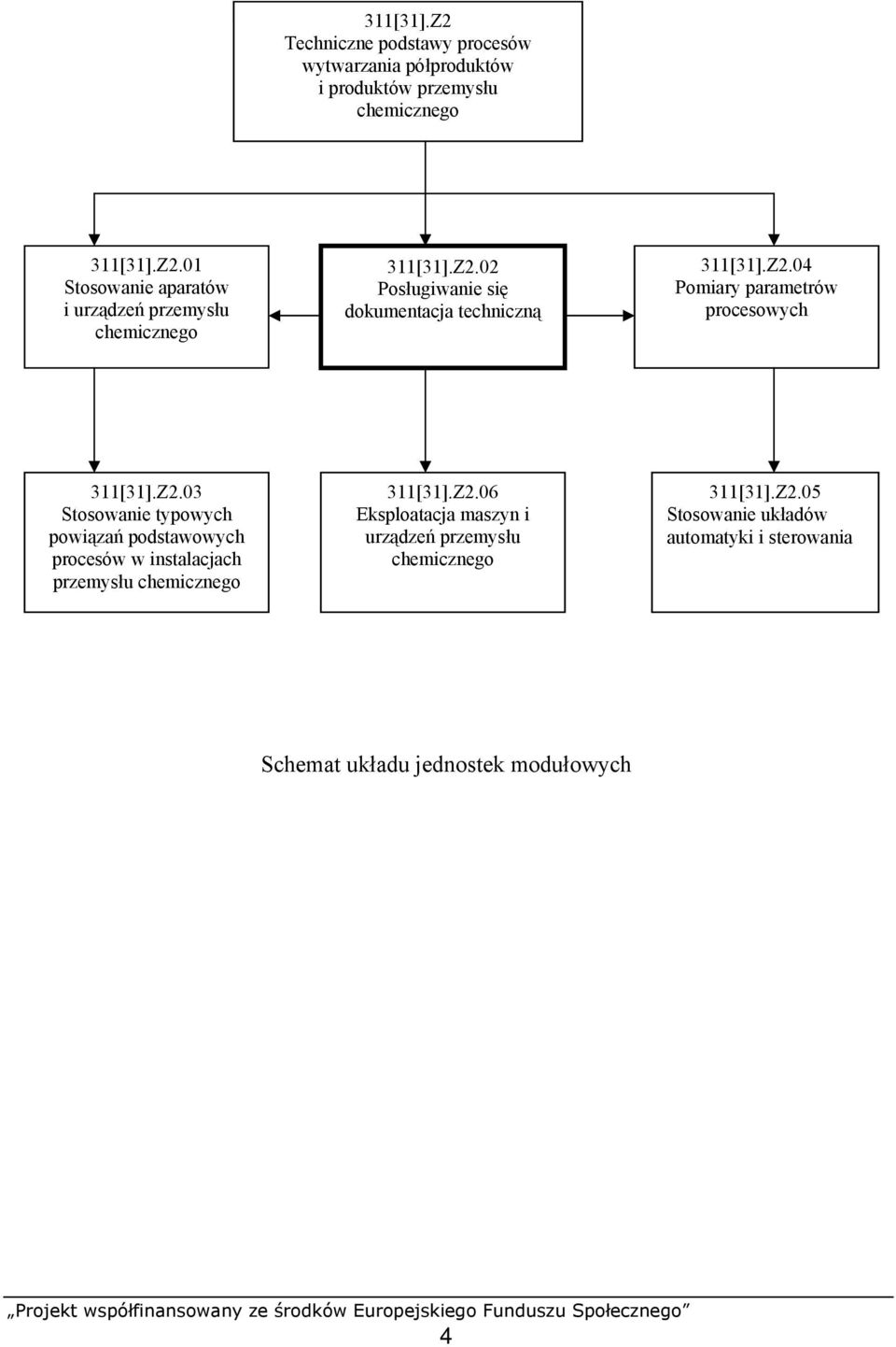 Z2.06 Eksploatacja maszyn i urządzeń przemysłu chemicznego 311[31].Z2.05 Stosowanie układów automatyki i sterowania Schemat układu jednostek modułowych 4