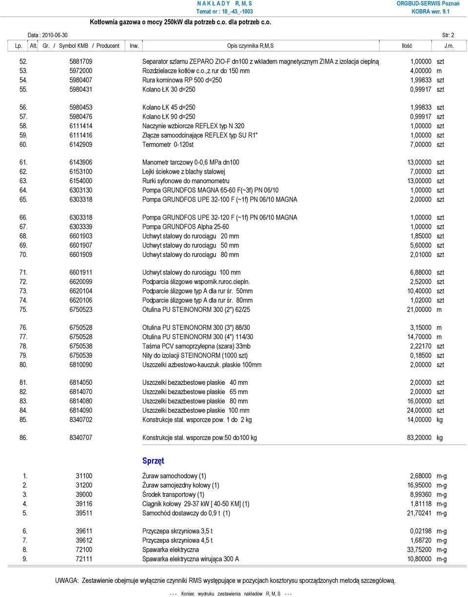 5980407 Rura kominowa RP 500 d=250 1,99833 szt 55. 5980431 Kolano ŁK 30 d=250 0,99917 szt 56. 5980453 Kolano ŁK 45 d=250 1,99833 szt 57. 5980476 Kolano ŁK 90 d=250 0,99917 szt 58.