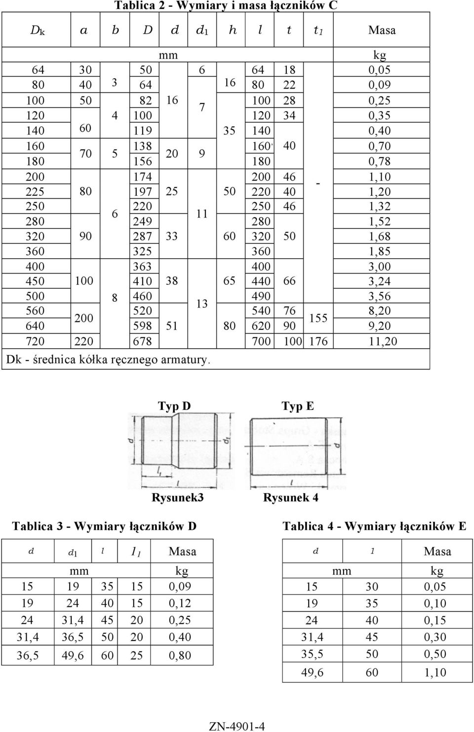 450 100 410 38 65 440 66 3,24 500 8 460 490 3,56 13 560 520 540 76 8,20 200 155 640 598 51 80 620 90 9,20 720 220 678 700 100 176 11,20 Dk - średnica kółka ręcznego armatury.