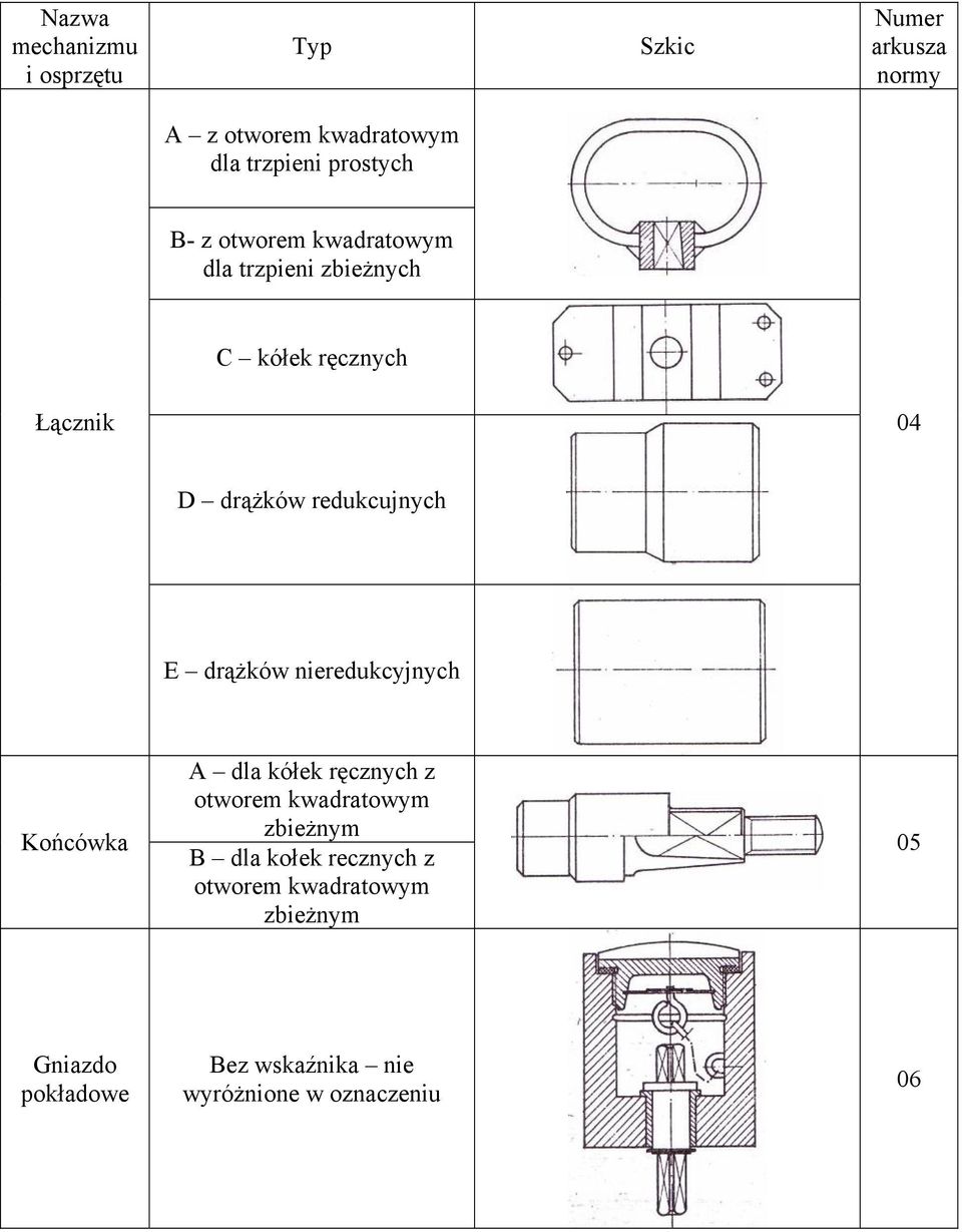 redukcujnych E drążków nieredukcyjnych Końcówka A dla kółek ręcznych z otworem kwadratowym zbieżnym B