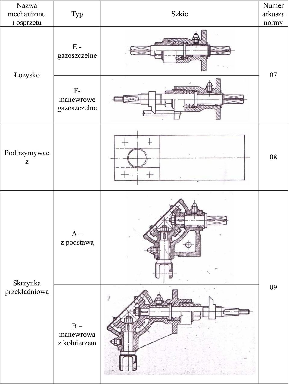 manewrowe gazoszczelne Podtrzymywac z 08 A z