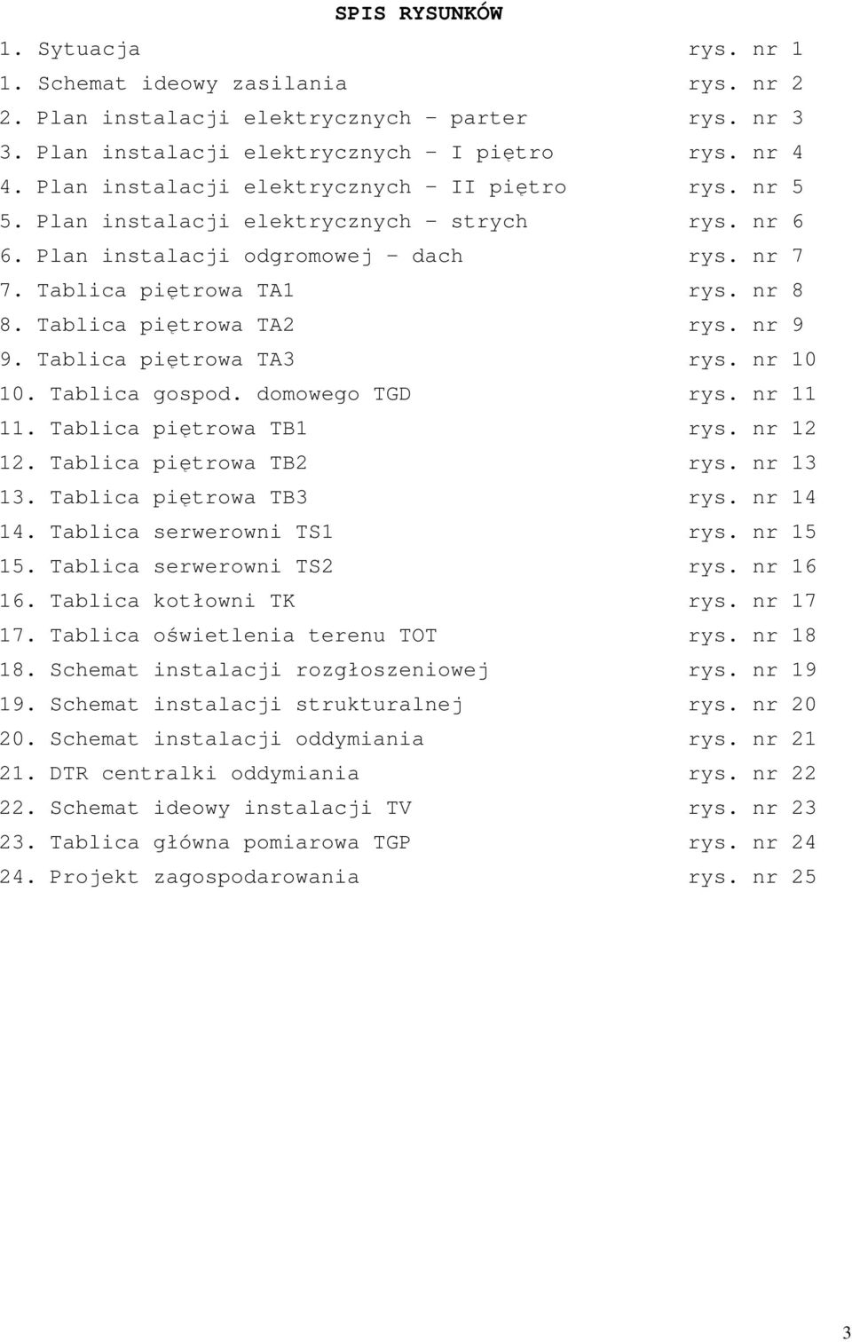 domowego TGD rys. nr 11 11. Tlic piętrow TB1 rys. nr 1 1. Tlic piętrow TB rys. nr 13 13. Tlic piętrow TB3 rys. nr 14 14. Tlic serwerowni TS1 rys. nr 15 15. Tlic serwerowni TS rys. nr 16 16.