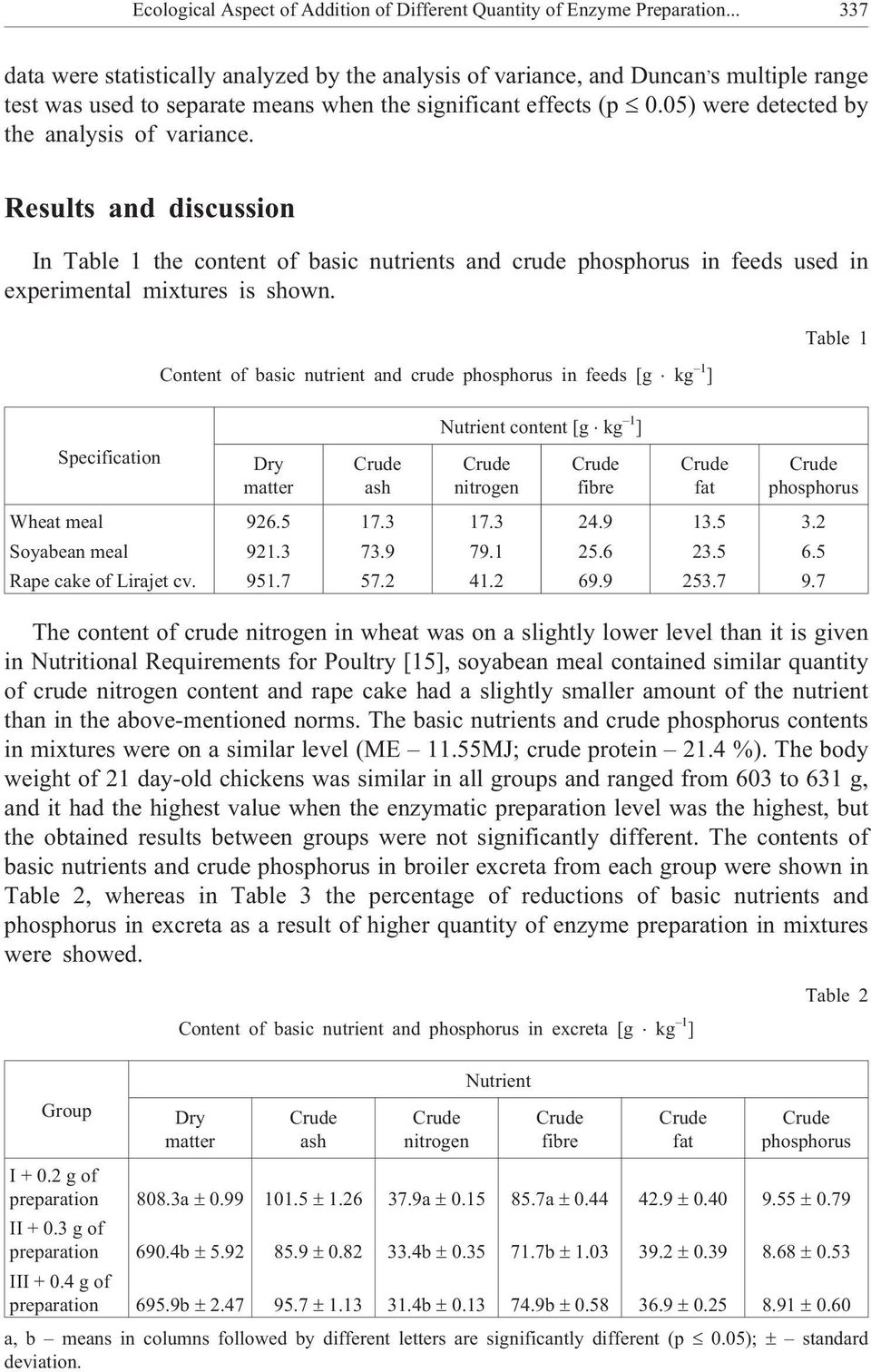 05) were detected by the analysis of variance. Results and discussion In Table 1 the content of basic nutrients and crude phosphorus in feeds used in experimental mixtures is shown.